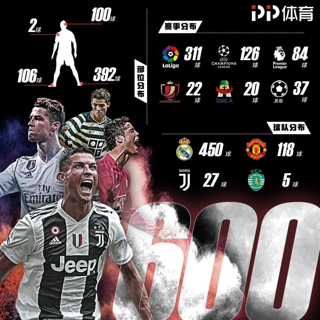 拒绝做网红球队！曼联4-1狼队连升6名至第6 积分追平欧冠区